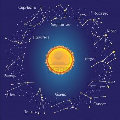 positions in the sky today astrology